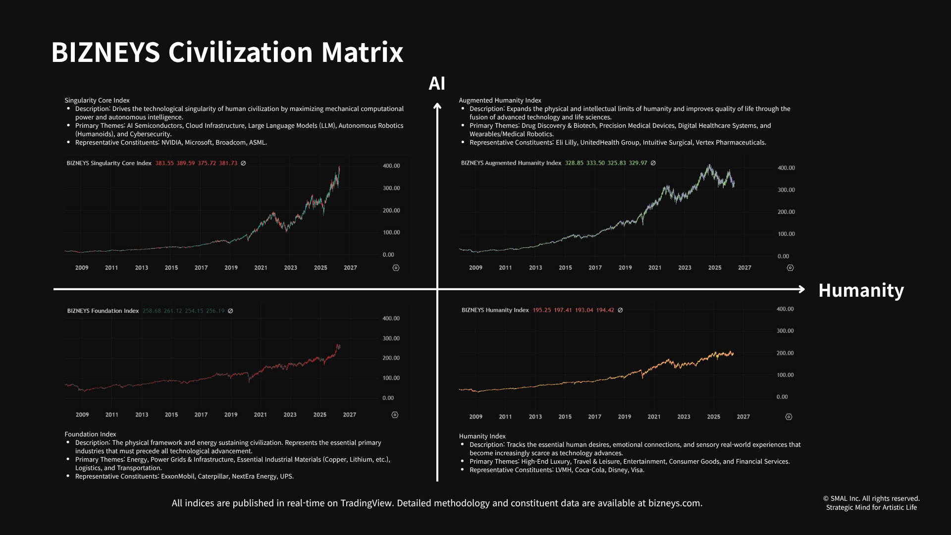 Navigate the Civilizational Transition. 1 BIZNEYS Civilization