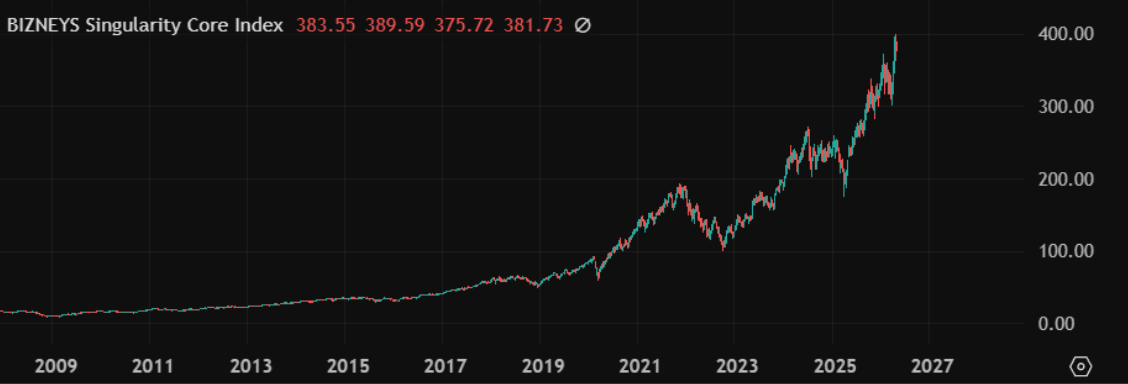 Indexes 1 BIZNEYS Singularity Core
